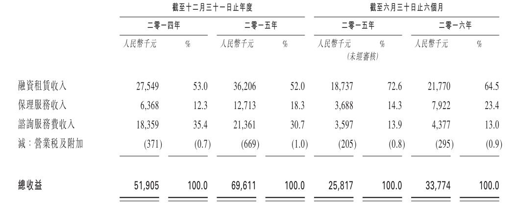 （可(kě)替代能源占總收入比重越來(lái)越高(gāo)）